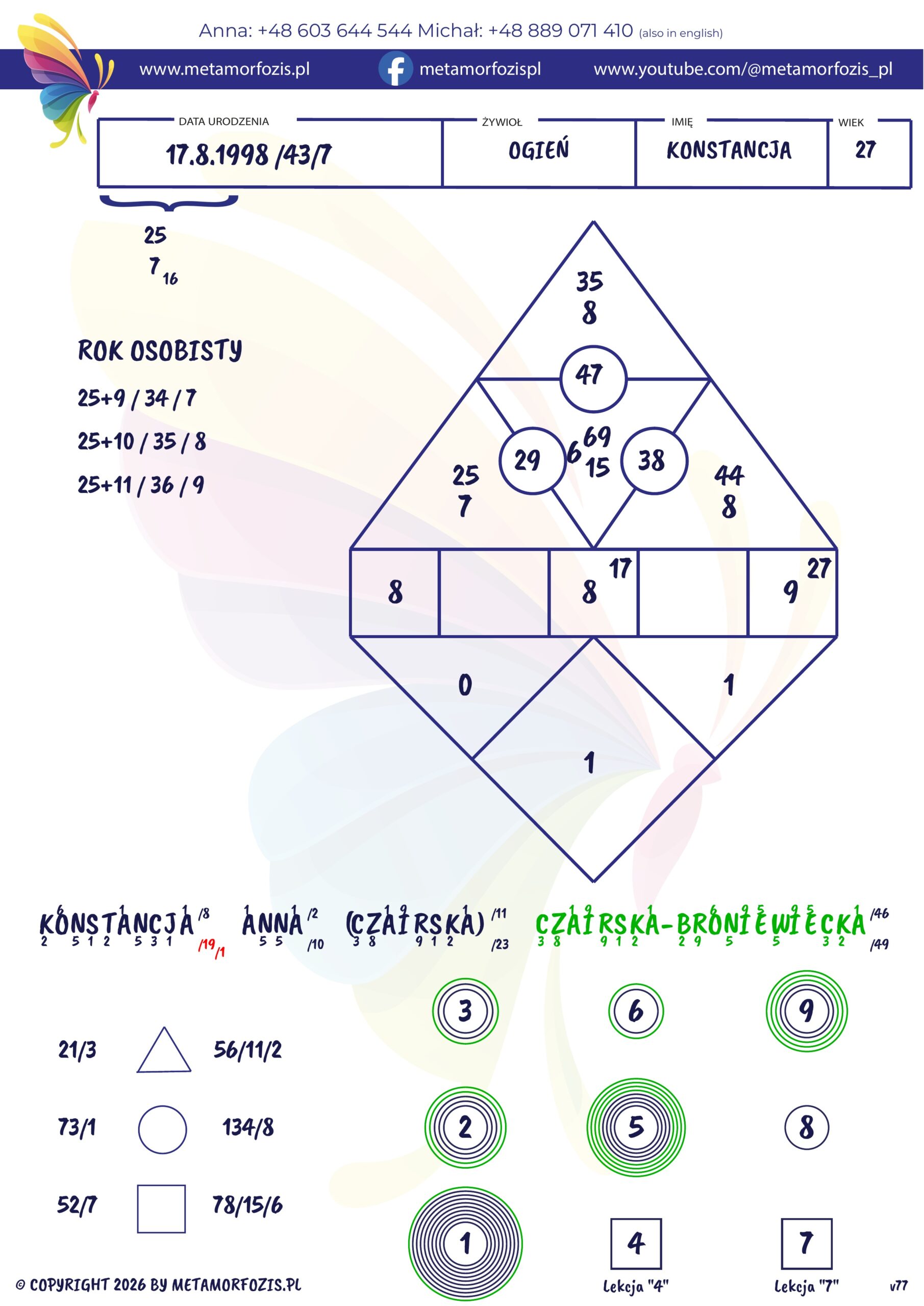 Przykładowa wypełniona Karta Obliczeń Numerologicznych™ — Metamorfozis