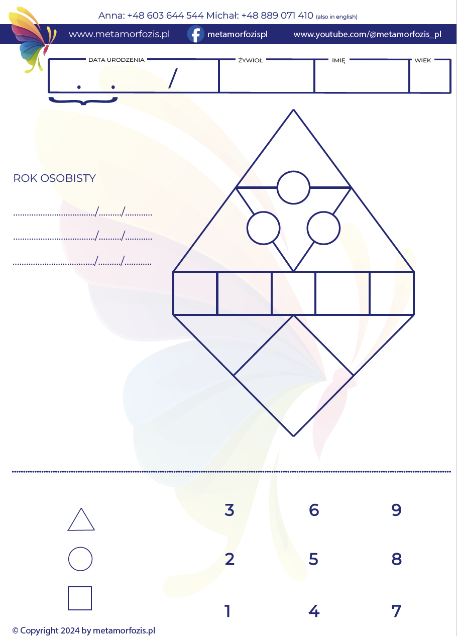 Karta Obliczeń Numerologicznych™ — Metamorfozis